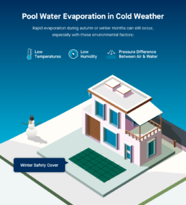 A Guide to Swimming Pool Water Evaporation | Latham Pool