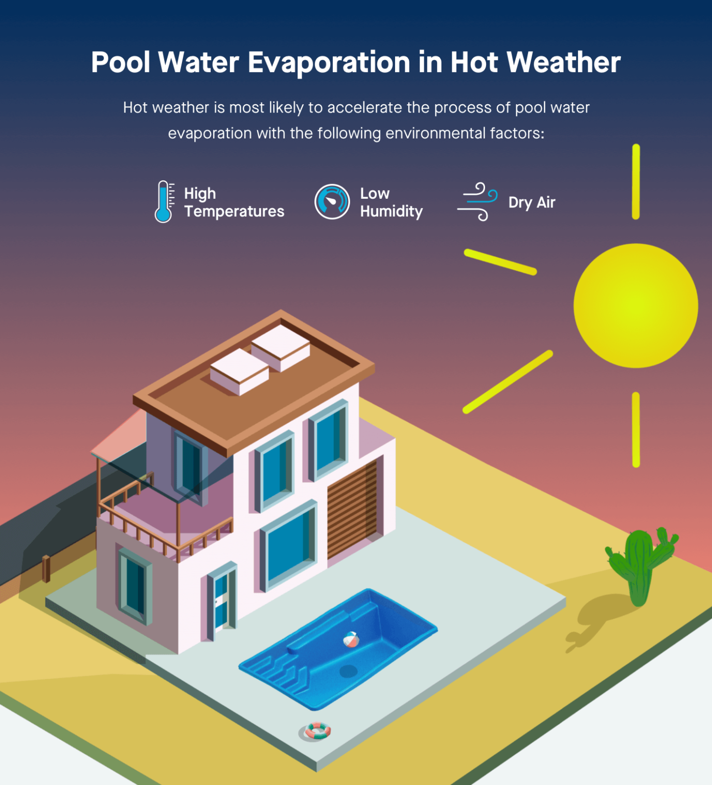 A Guide to Swimming Pool Water Evaporation Latham Pool