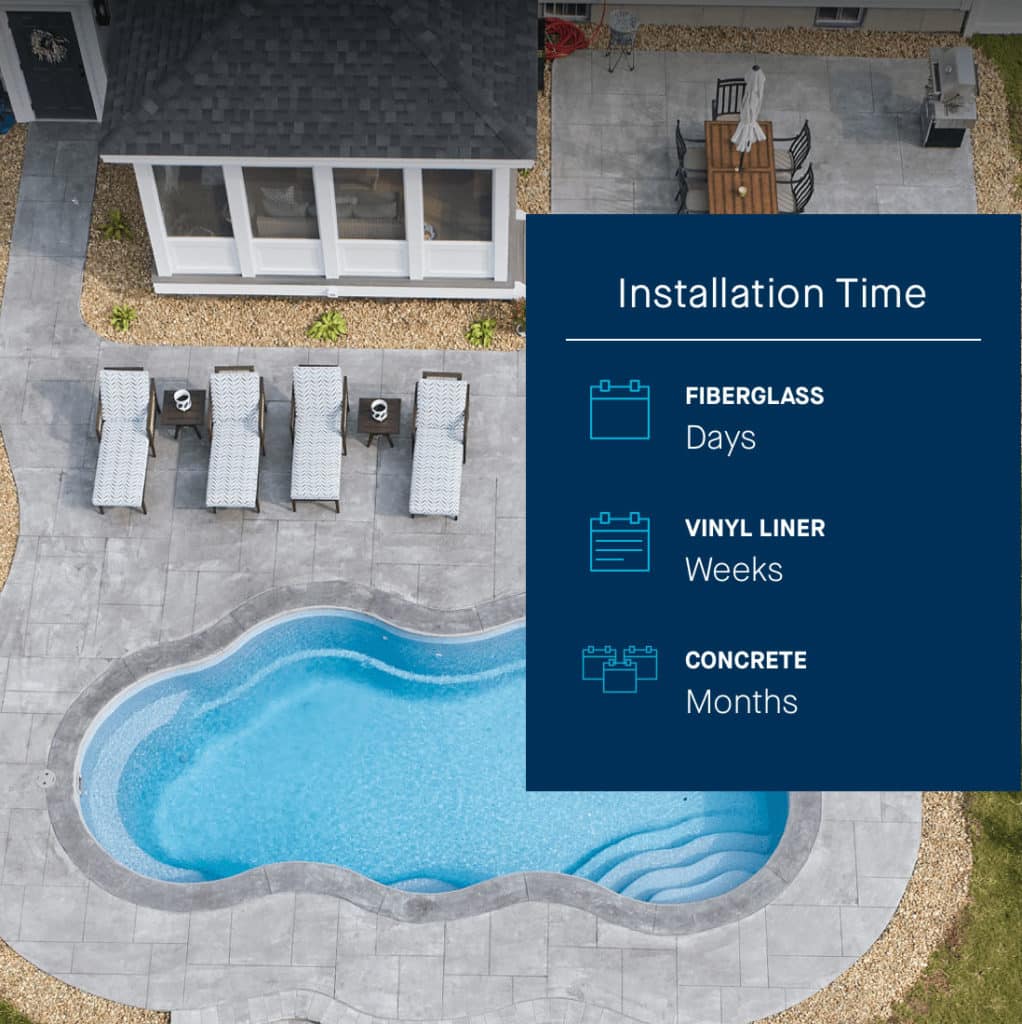 Fiberglass vs. Concrete vs. Vinyl Liner Pools Latham Pool