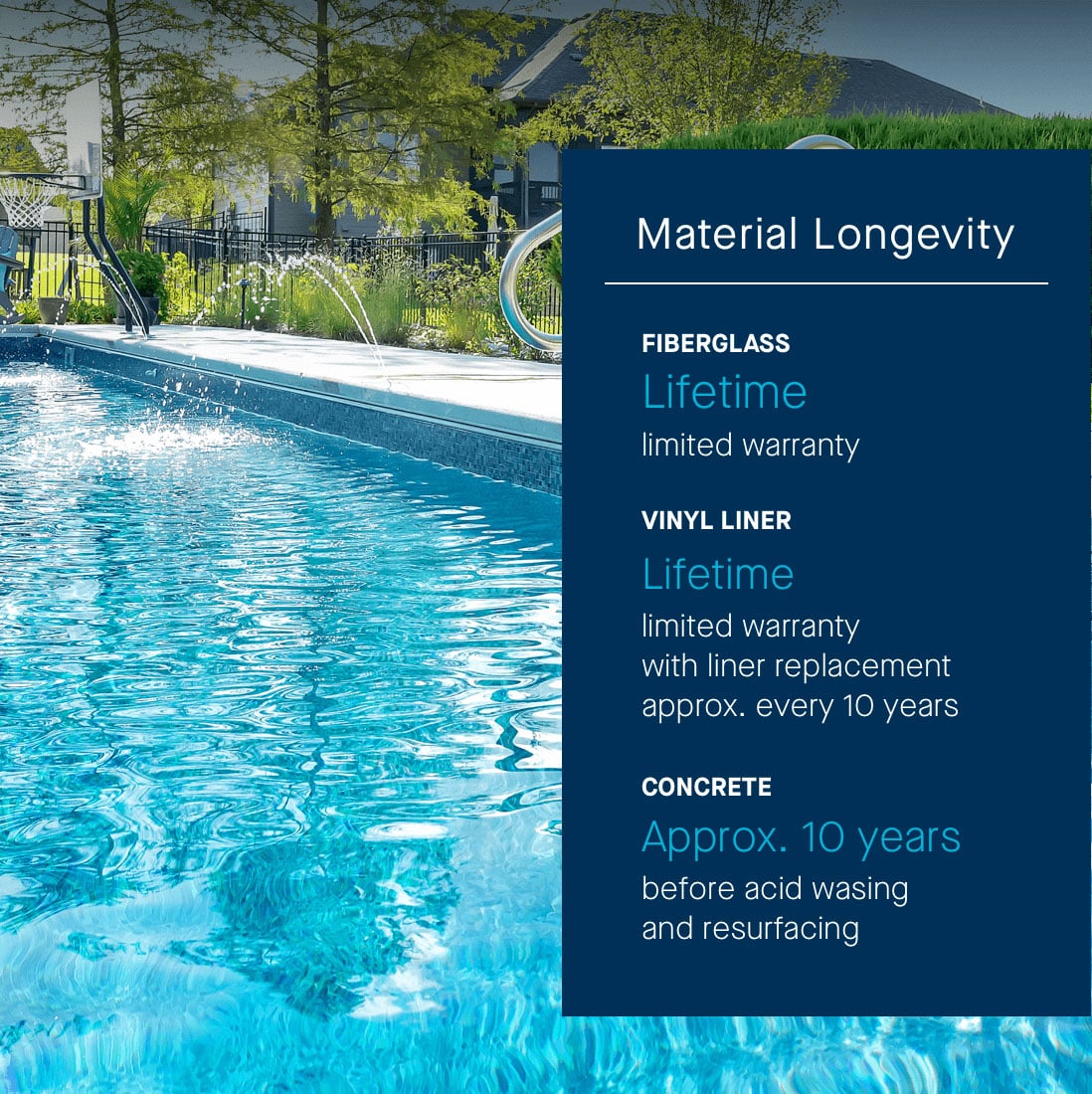 Fiberglass vs. Concrete vs. Vinyl Liner Pools Latham Pool