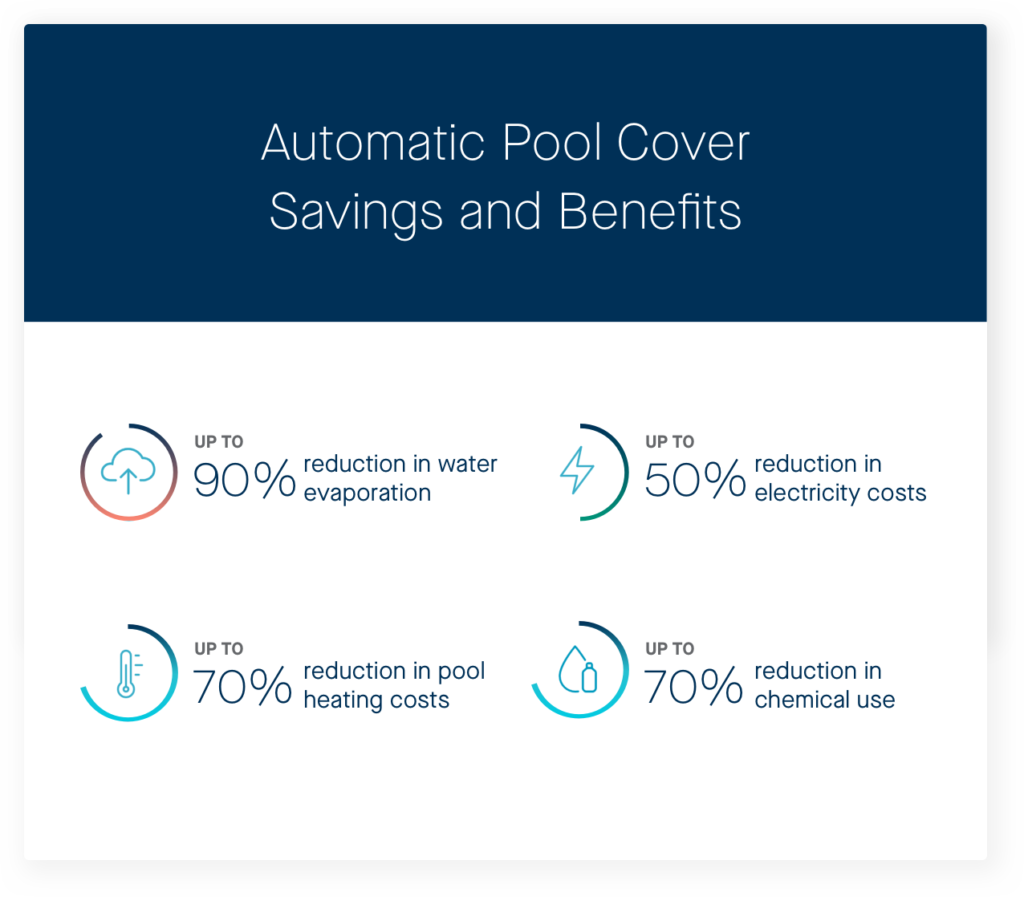 Benefits Of A Pool Cover  Contact All-Safe Pool Today