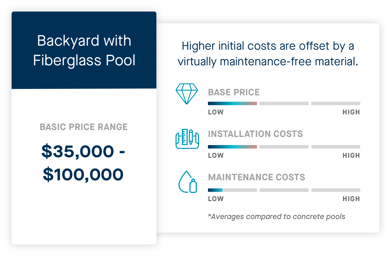 fiberglass pools cost estimator