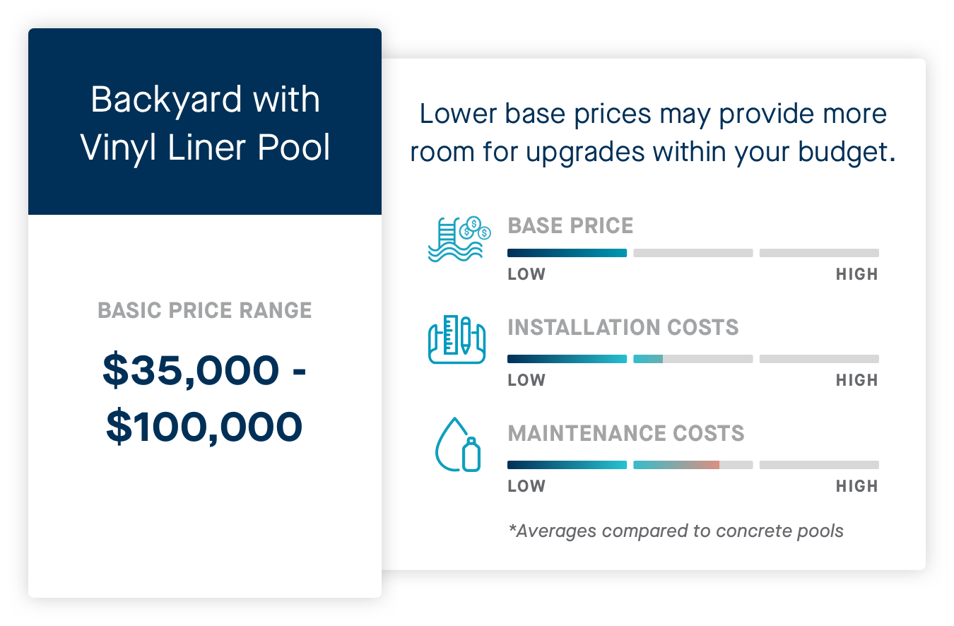 Vinyl Liner Price Guide - Latham Pool
