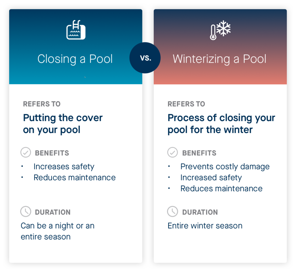 How to Winterize My Swimming Pool: Ultimate Guide for Homeowners