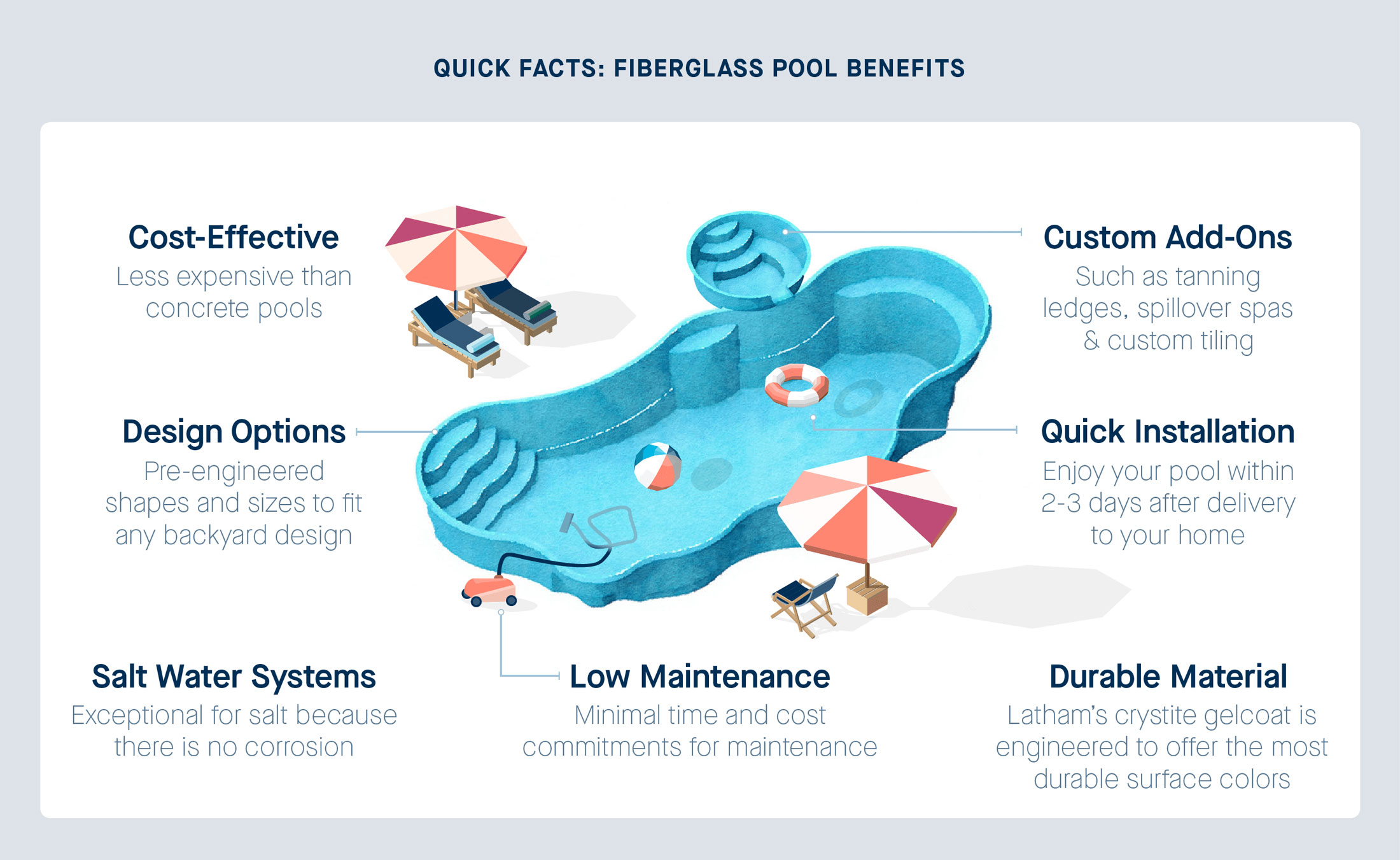 Fiberglass Pool Installer