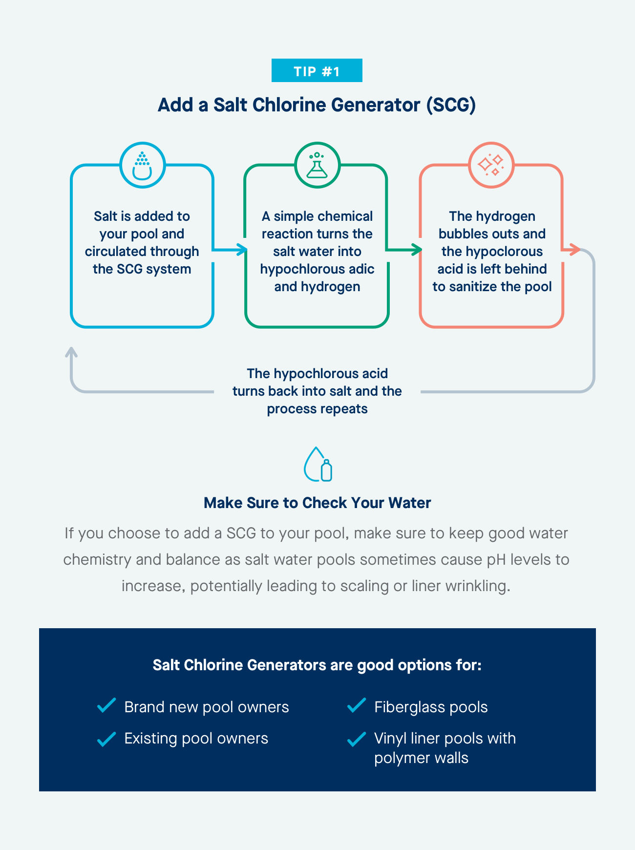 Tips for Swimming During the Chlorine Shortage Latham Pool