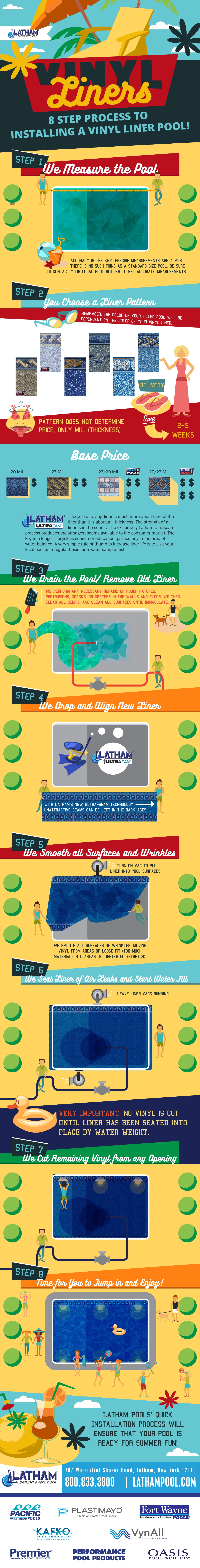 8 step process on Installing Vinyl Pool Liner Infographic