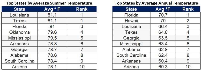 Avg State Temps.png