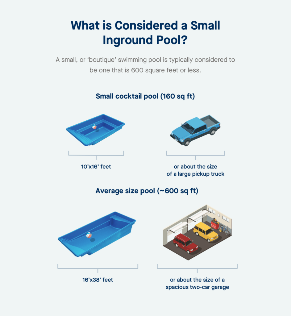 small inground pool size