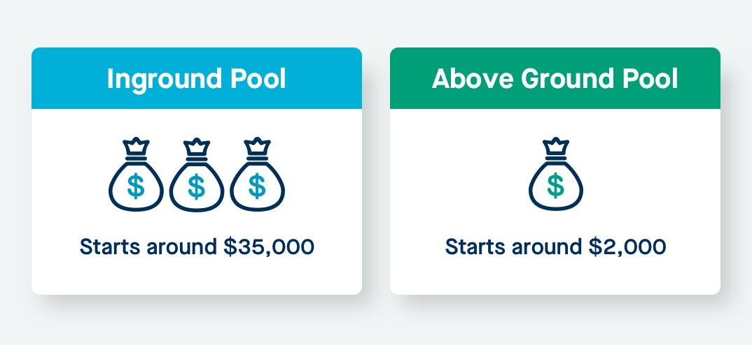 In-Ground vs. Above Ground Swimming Pools