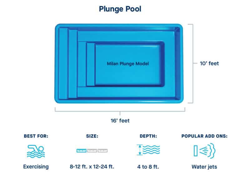 Small Pool Options Plunge, Dipping, Cocktail Latham Pool