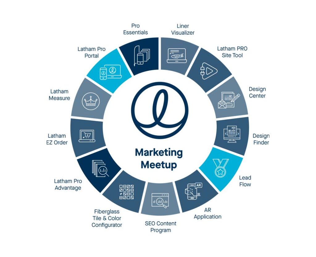 Marketing Meetups