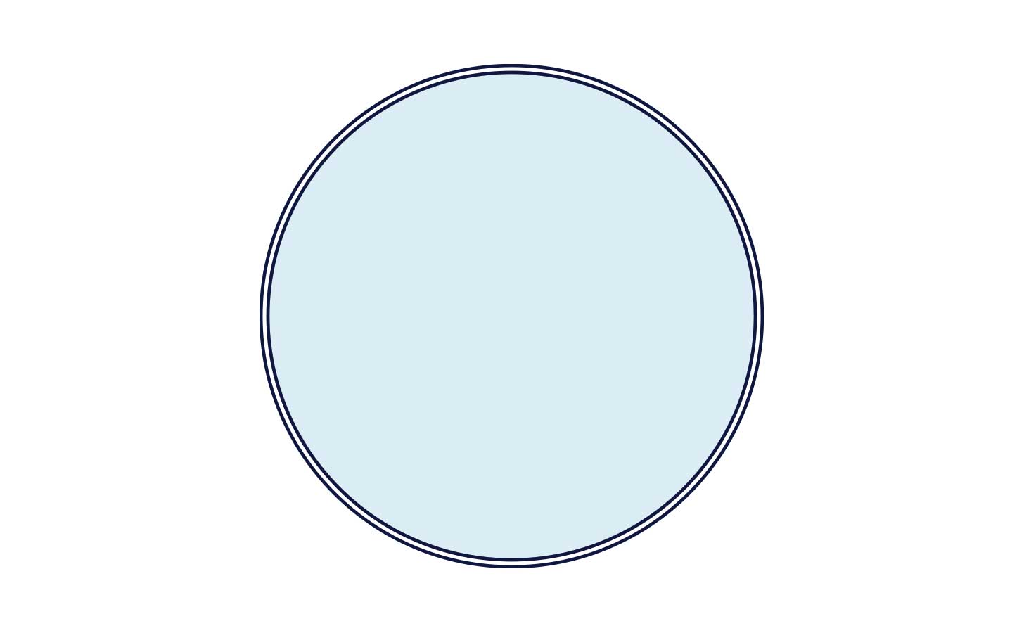Round - Latham Pool
